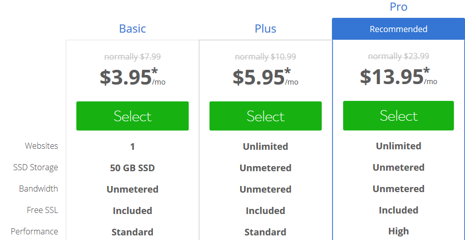 shared hosting packages of bluehost